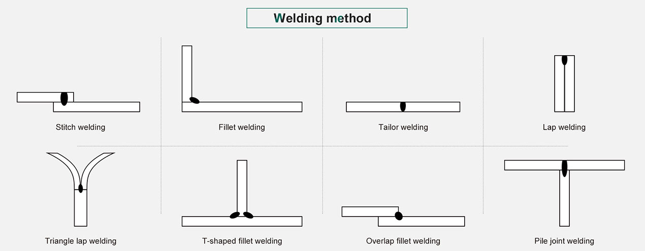 4-焊接方式